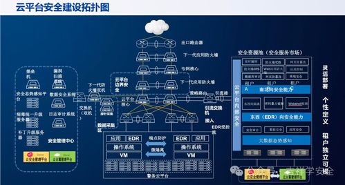 100張網絡安全等級保護拓撲圖，讀懂你就能了解網絡安全了