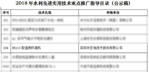 喜訊 | 宏電 H5110遙測(cè)終端機(jī)在水利技術(shù)推廣領(lǐng)域的突破入駐 《2018年水利先進(jìn)實(shí)用技術(shù)重點(diǎn)推廣指導(dǎo)目錄》的自主研發(fā)解讀與軟件結(jié)合探析